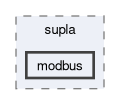 src/supla/modbus