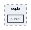 src/supla/suplet