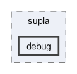 src/supla/debug