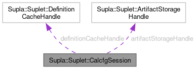 Collaboration graph